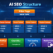 AI SEO Structure