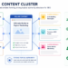 Content Cluster